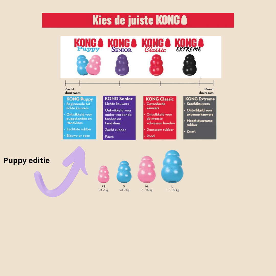 Kong Puppy Kauwspeelgoed
