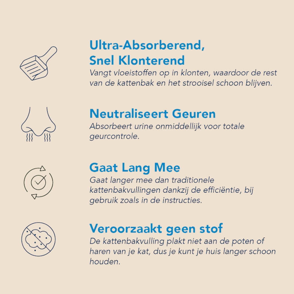 Kattenbakvulling Soft Texture 2.27KG