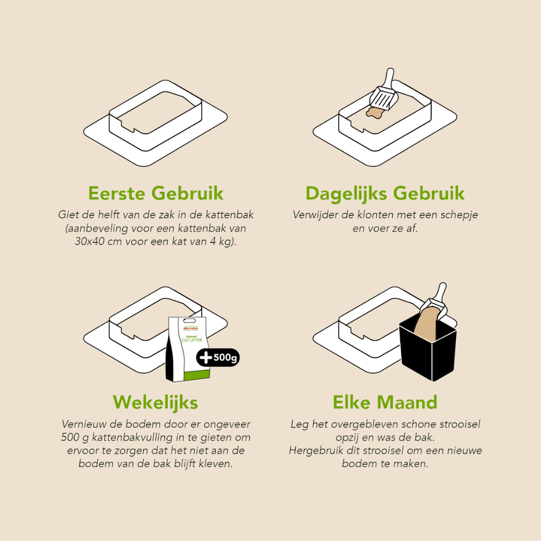 Kattenbakvulling Soft Texture 4.54KG