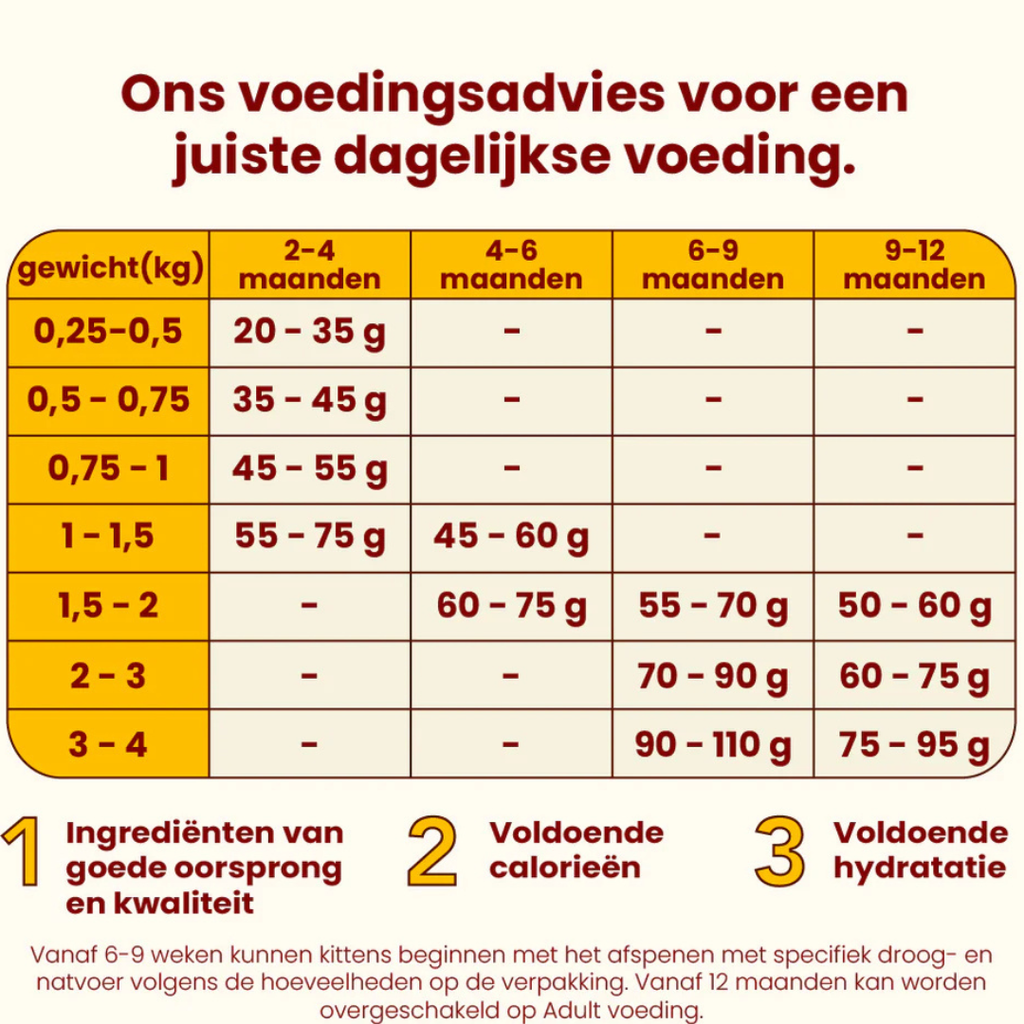 HFC Our Best Droogvoer Kat - Kitten - Kip - 300 gram